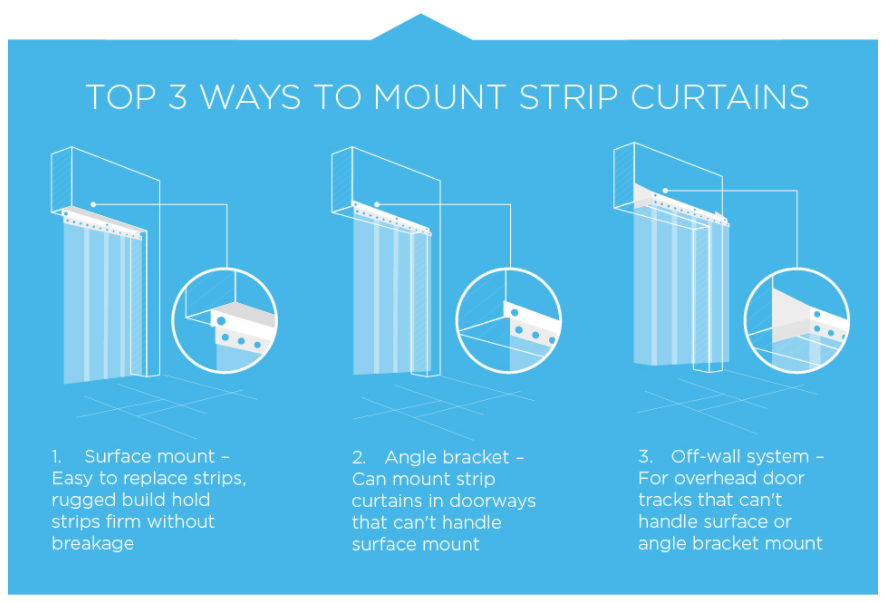 how to mount strip curtains