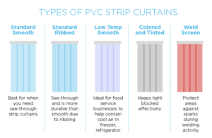 types of pvc strip curtains