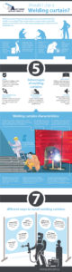 why-should-i-use-a-welding-curtain-infographic